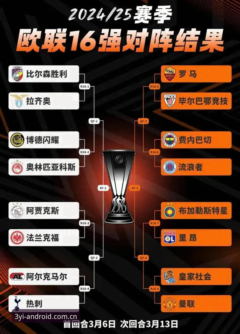 三亿体育安卓版看欧联杯决赛操作教程：从维拉3-0大胜看冠军之路
